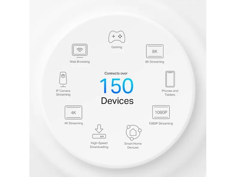 TP-Link Deco X50-5G, Hvid, Intern, Mesh-system, 230 m², Dual-band (2,4 GHz / 5 GHz), Wi-Fi 6 (802.11ax)