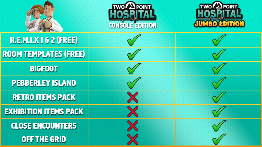 Two Point Hospital - Jumbo Edition - PS4