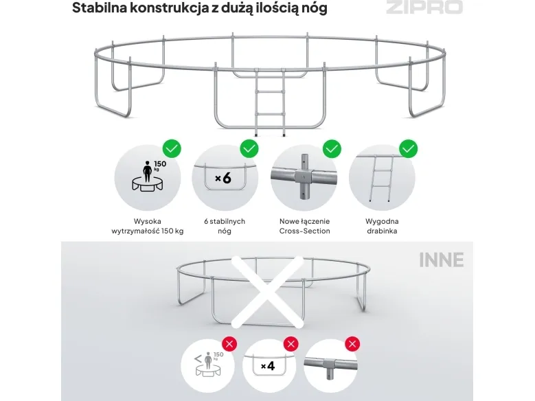 Zipro Trampolin med eksternt net 16FT 496cm   skopose