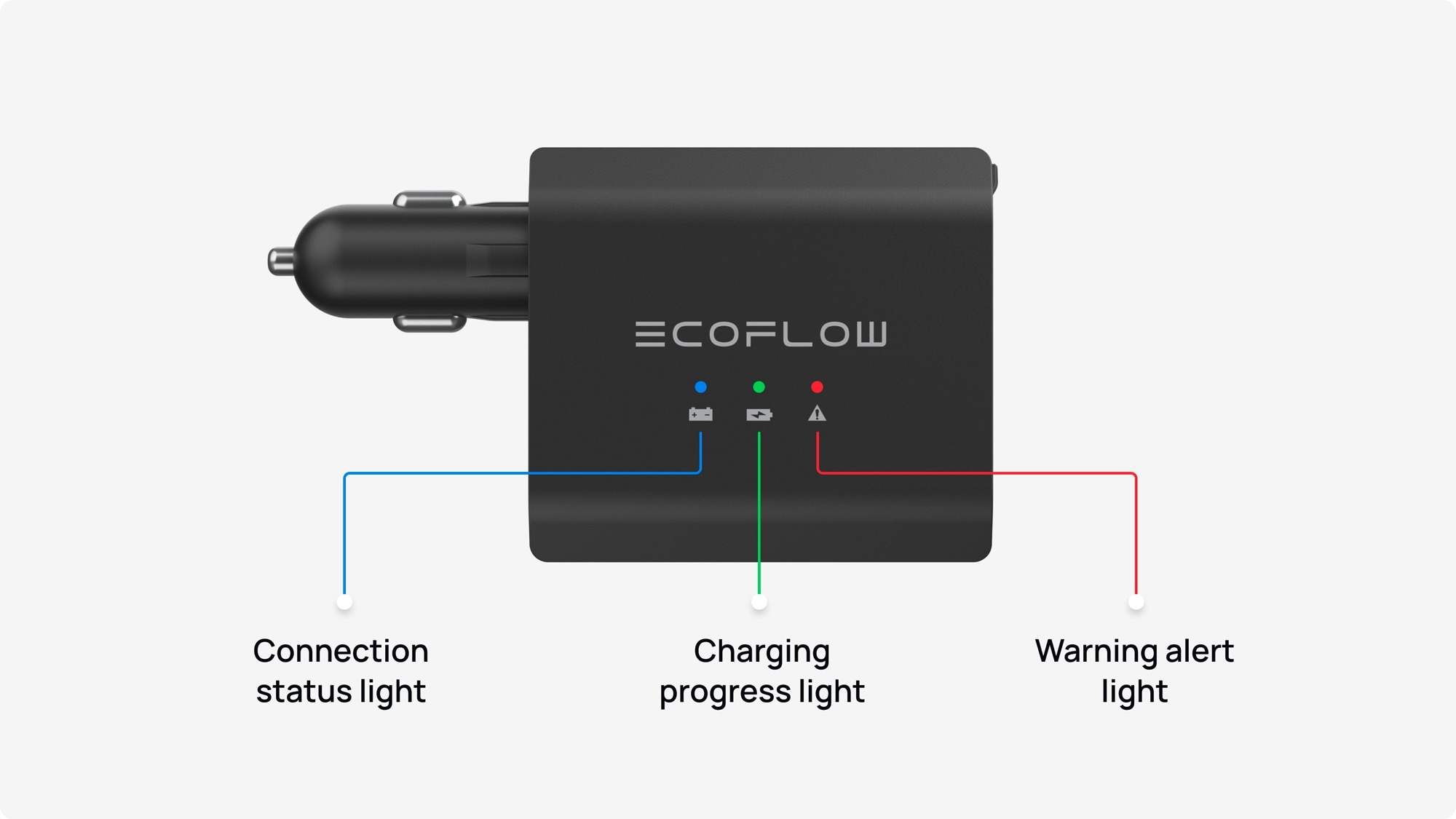 EcoFlow portabler Autobatterie Ladeadapter
