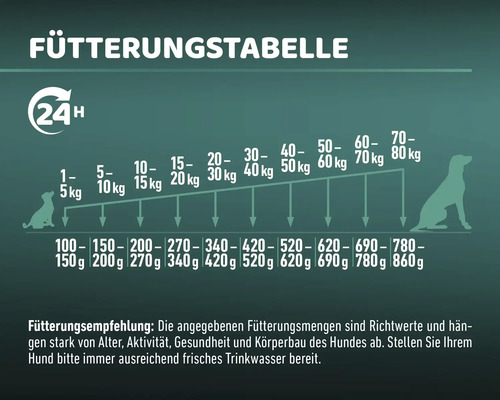 MR.BEEF Droogvoer voor volwassen honden met rundvlees, 12,5 kg. Rundvlees, non-GMO, geen toegevoegde suiker, geen kleurstoffen, geen soja. Gemaakt in Duitsland.