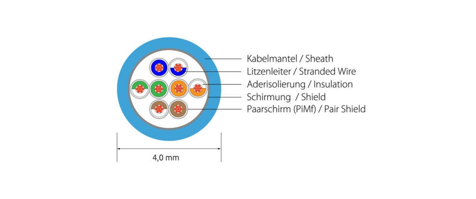 Slimpatchkabel RJ-45 - RJ-45, Cat 6, U/FTP, 3 m, GrünGeschirmtes Cat 6 Twisted-Pair-Kabel (U/FTP) mit Klinkenschutz