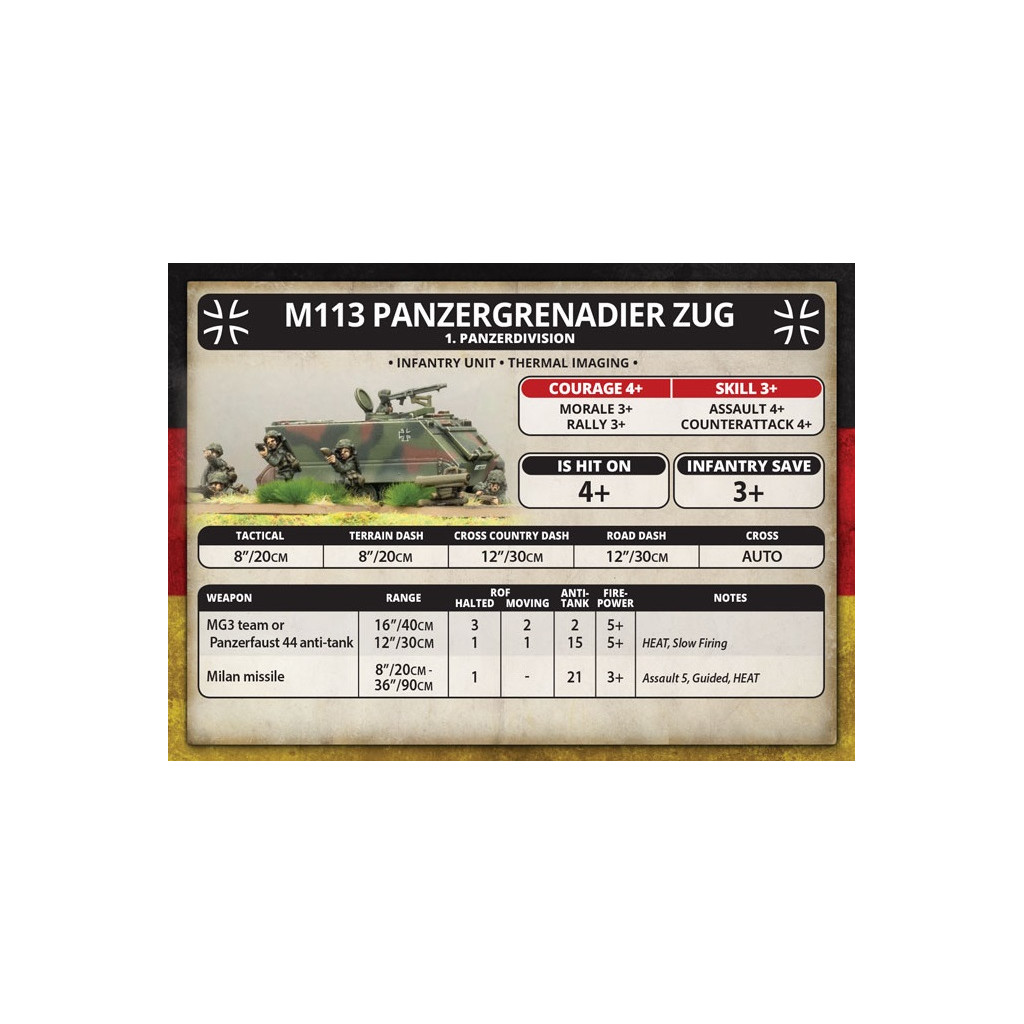 Team Yankee - Panzergrenadier Zug