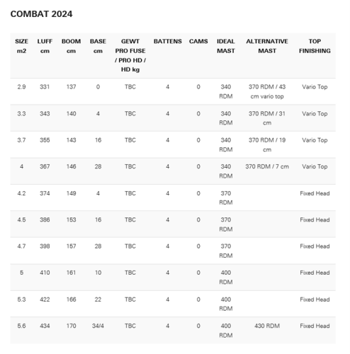 NeilPryde Combat PRO Fuse 2024
