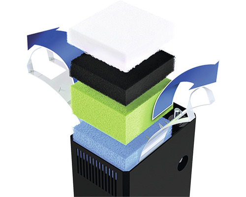 JUWEL Vision 450 aquarium inclusief LED-verlichting, verwarming, filter, zonder kast, wit