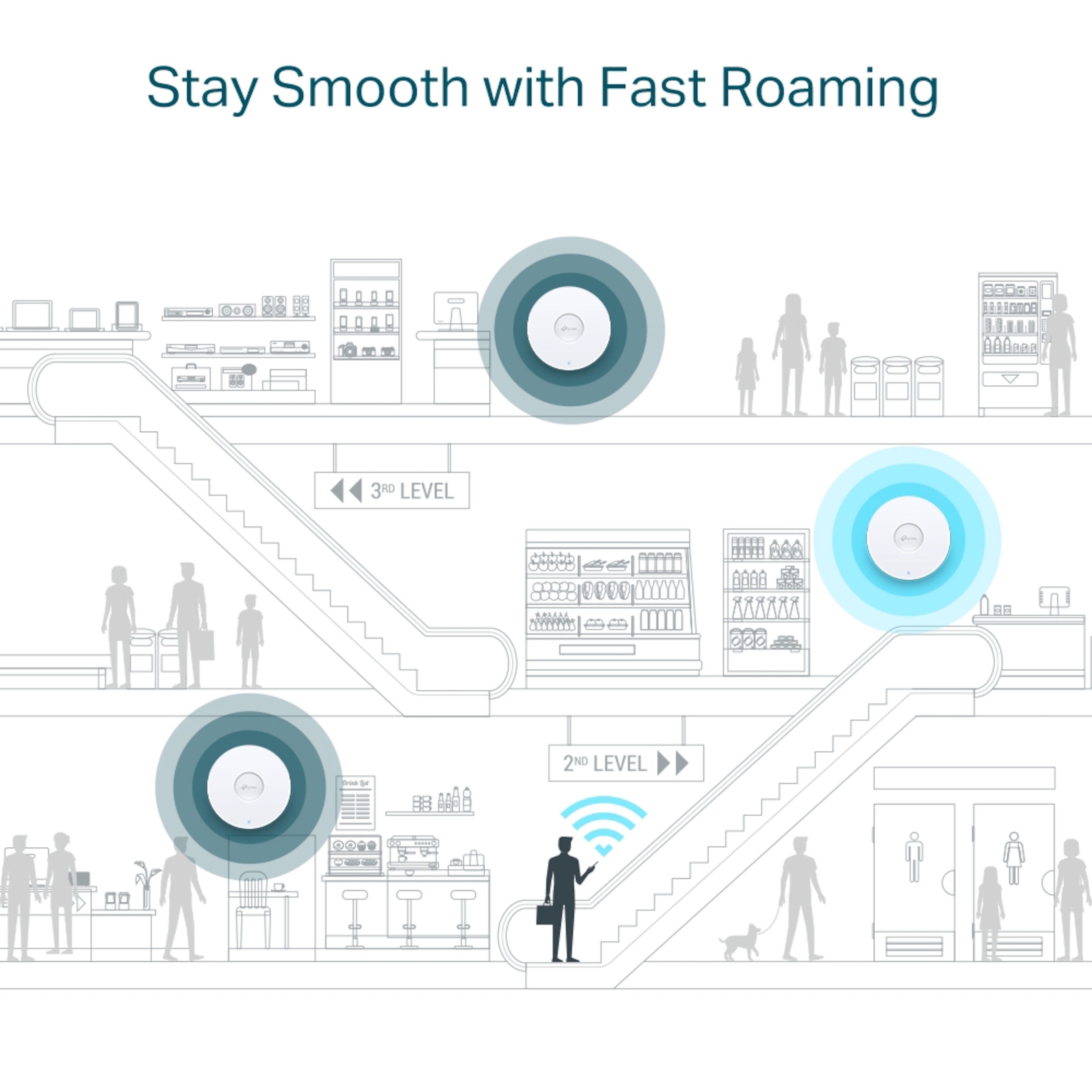 TP-link Omada EAP610 Wifi 6 Roaming-aksesspunkt AX1800