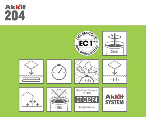 Akkit 204 egalisatie- en hellingmortel CT C12 F4 25 kg