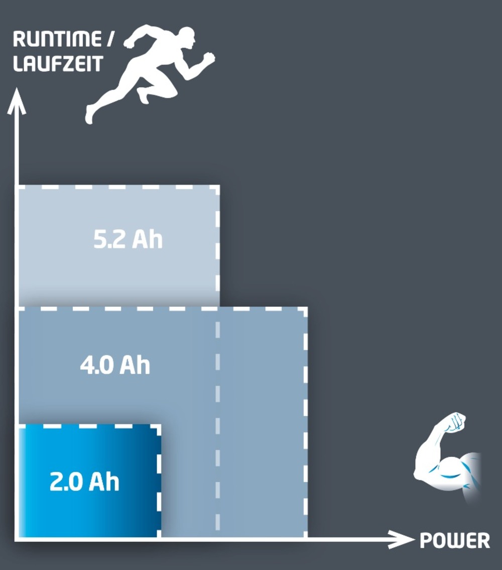 Batterie 2,0 ah power-x-change