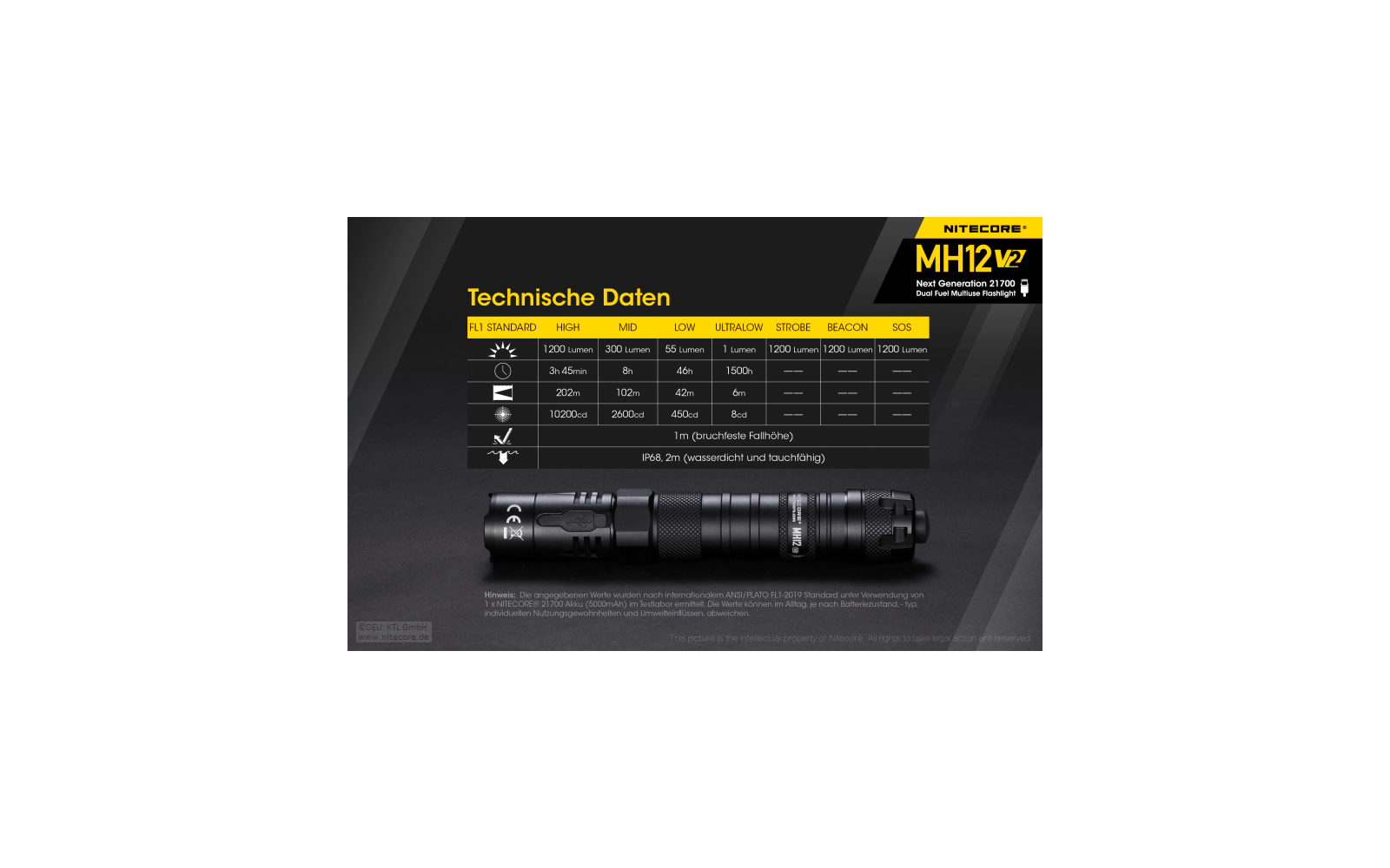 Nitecore Hybrid Taschenlampe MH12 V2.0