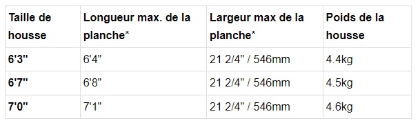 FCS Housse Travel Funboard 2 planches - 6'3