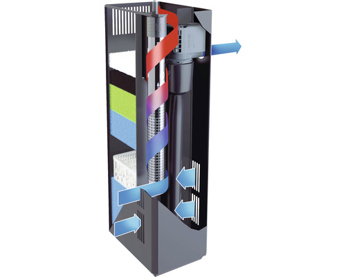 JUWEL Rio 450 aquarium met LED-verlichting, pomp, filter, verwarming (zonder kast), grijs
