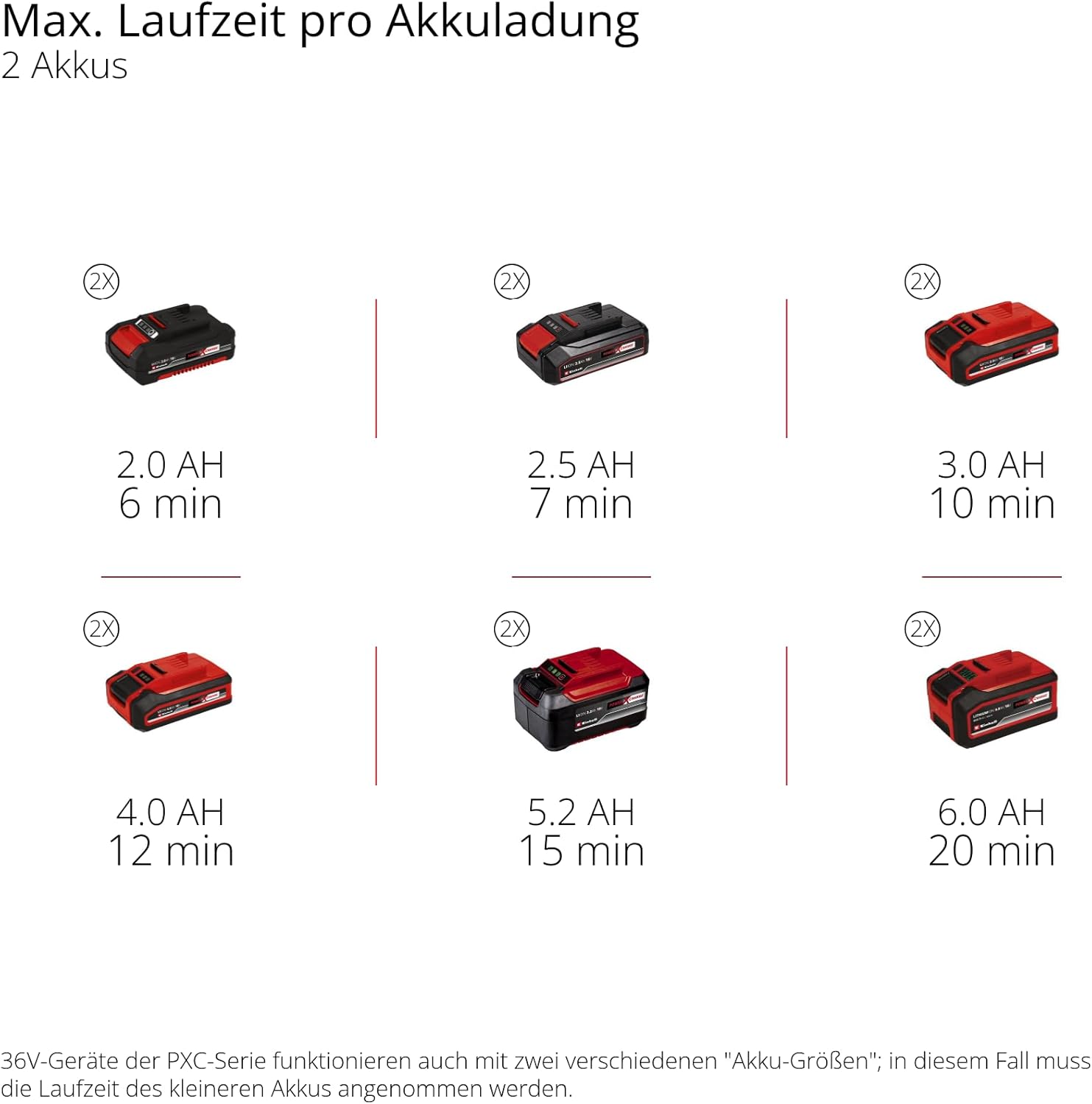 Einhell Professional Akku-Schneefräse GP-ST 36/53 Li E BL Power X-Change (36 V, 53 cm Arbeitsbreite, max. 33 cm Schneehöhe, inkl. Reinigungsspatel, inkl. 2X 4,0Ah Akku & Twincharger)