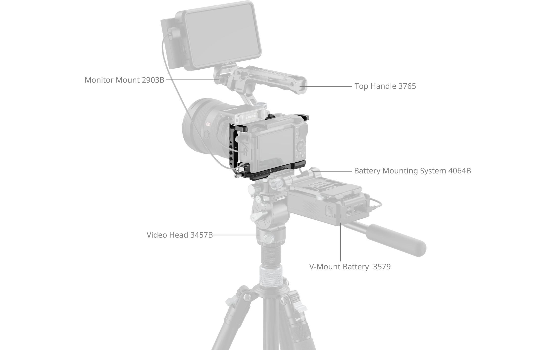 Cage Kit für Sony ZV-E10 IISchützt die Kamera und bietet Anschlussmöglichkeiten