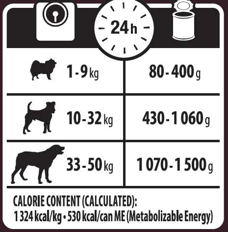 Wellness CORE Adult - Hondenvoer - 400 Gram - rund