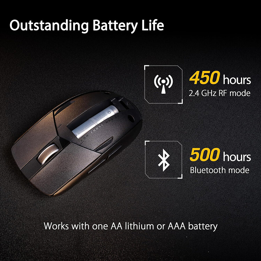 Asus ROG Strix Impact III Wireless - Noir