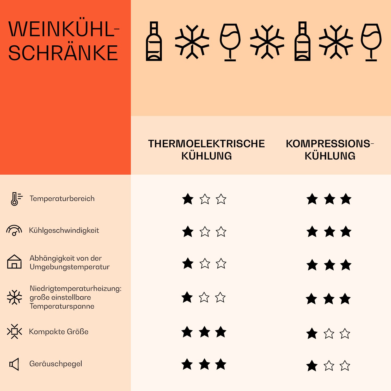Barossa 29 Uno Weinkühlschrank 1 Zone 88 Ltr / 28 Fl Touch-Display