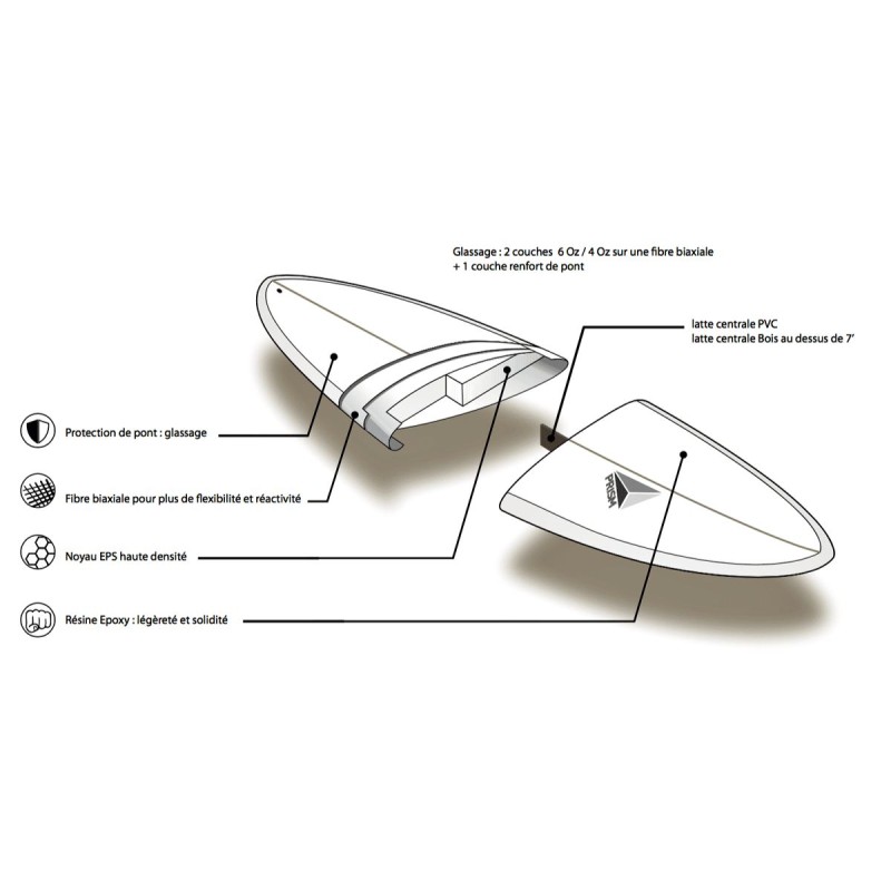 Planche de Surf Prism Mini Malibu Essential Series - The Corner Shop