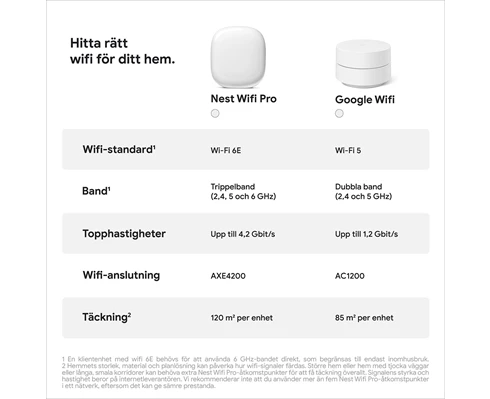 Google Nest Wifi Pro – 1-pk