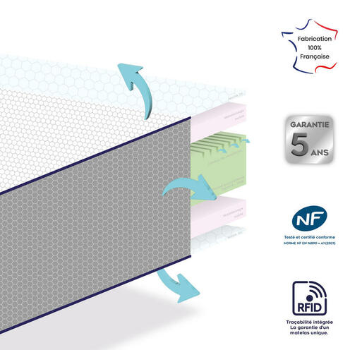 Matelas ERGONO 70x140 - MON P'TIT DODO