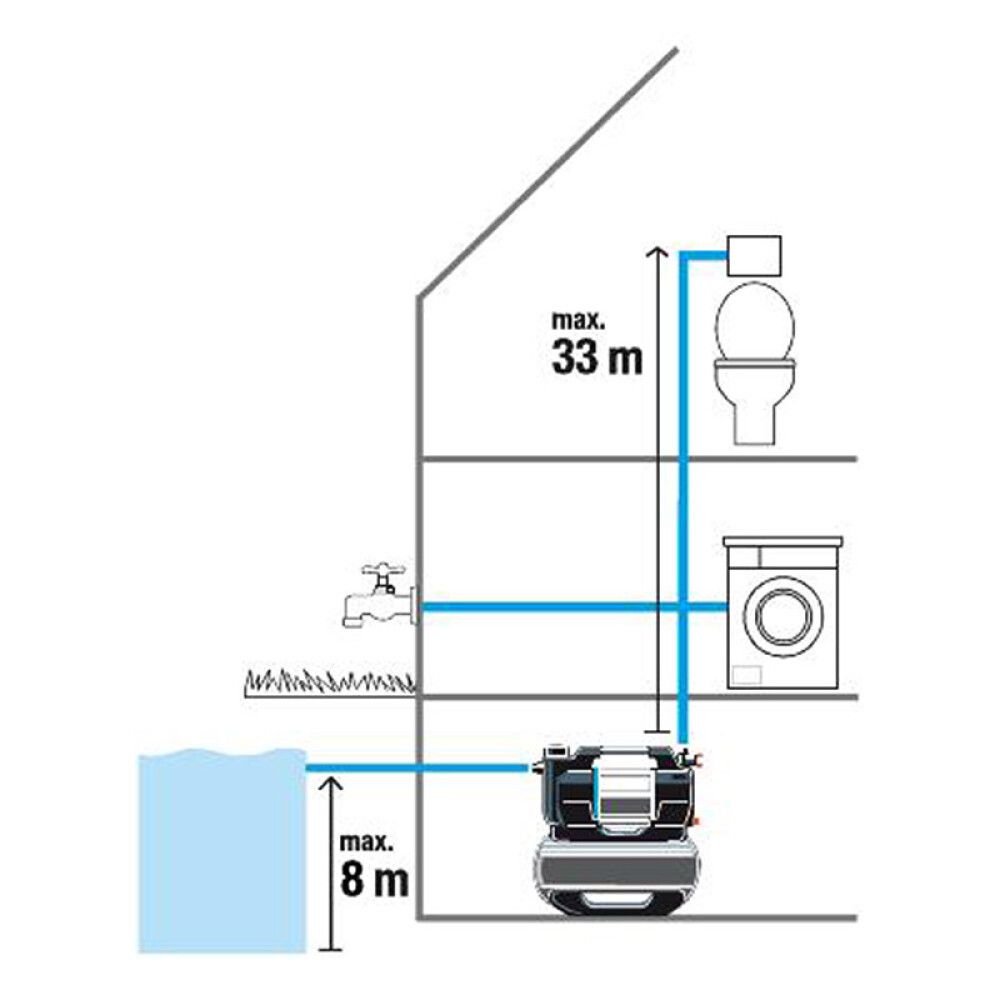 TRYKKTANKENHET GARDENA 5600 STILLEKOMFORT