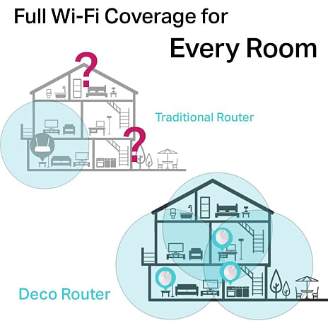 TP-Link Deco M5 AC1300 Dual Band Mesh Wi-Fi system – 3-pakke