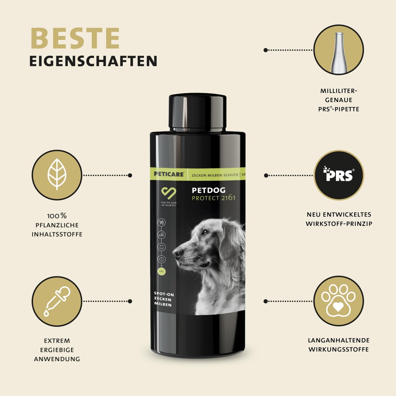 Peticare Zecken-Schutz Mittel für Hunde, Spot-On auf pflanzlicher Basis 100 ml