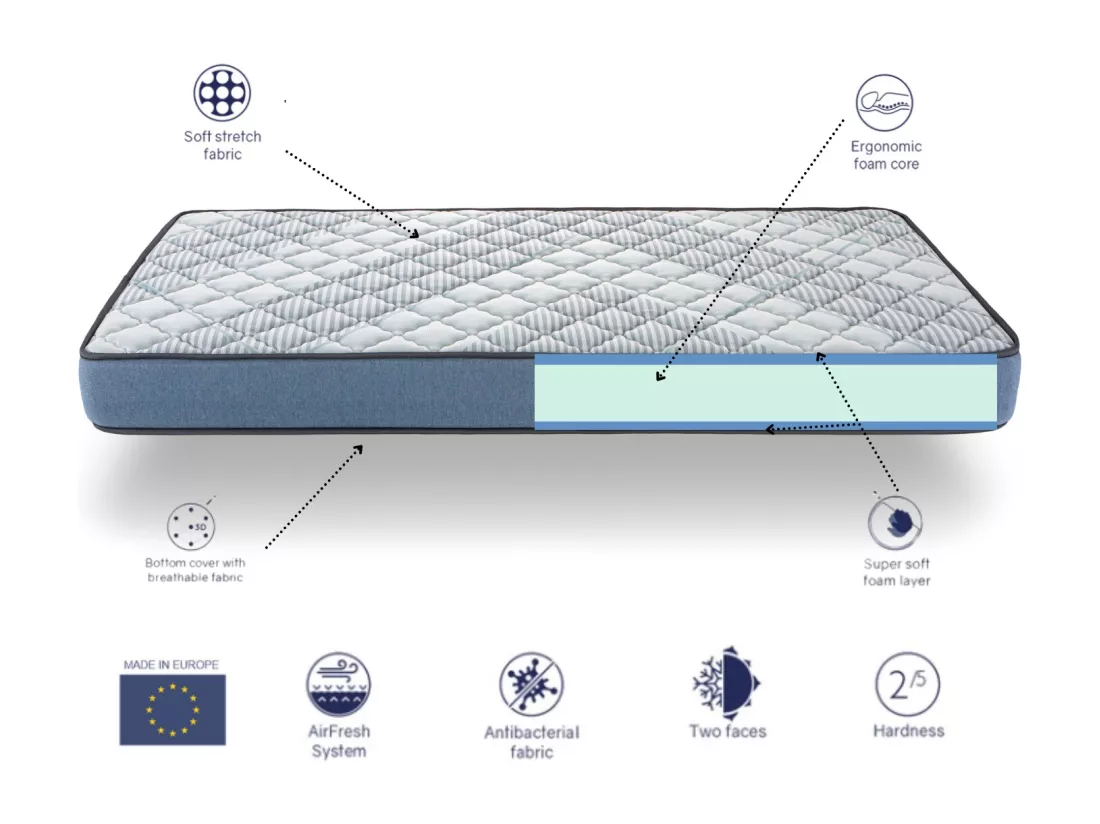 Matelas 140X190 NAOS Épaisseur 16 CM Mousse SuperSoft HR Fermeté moyenne