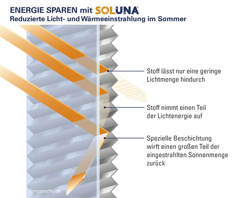 Soluna plisségordijn, zonder boren, thermisch verduisterend met zijspanning, grijs, 40x130 cm