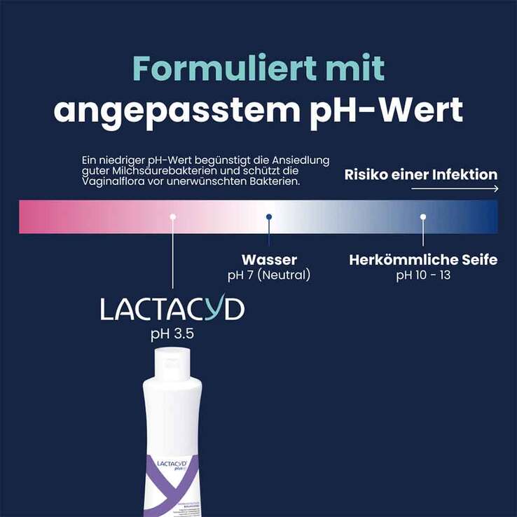 Lactacyd plus beruhigend Intimwaschlotion, 250 ml