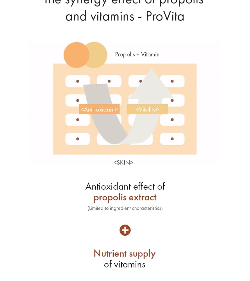 Dr. Ceuracle - Royal Vita Propolis 33 Ampul