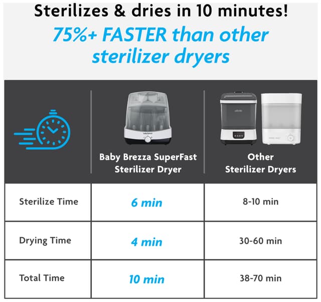 Baby Brezza SuperFast sterilisator og tørrer BRZ0083