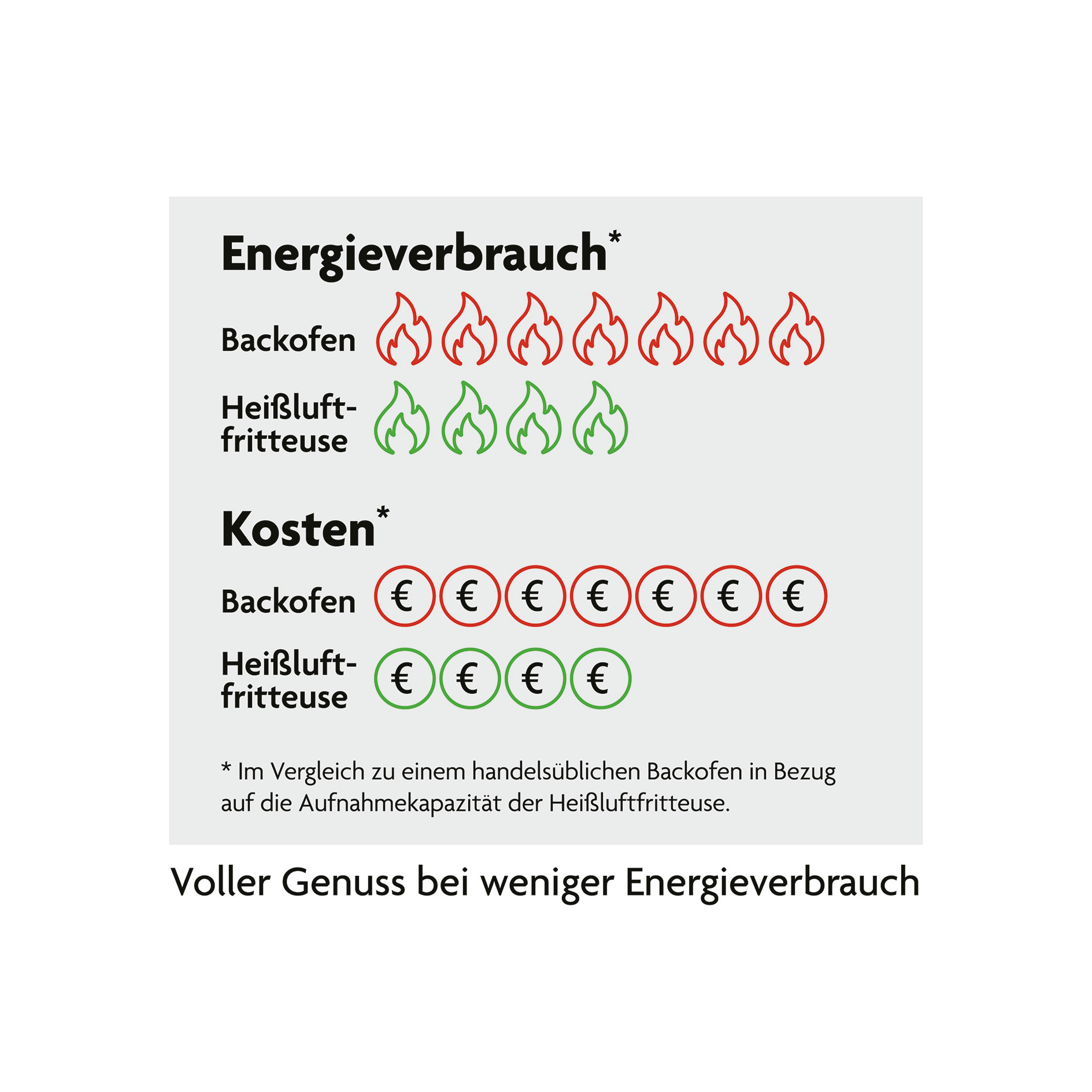 RACHS KOCHWERK Heißluft-Fritteuse 14349 - schwarz - 9 Liter