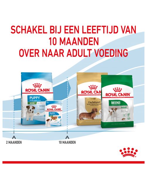 Royal Canin Mini - Puppy-Hondenvoer