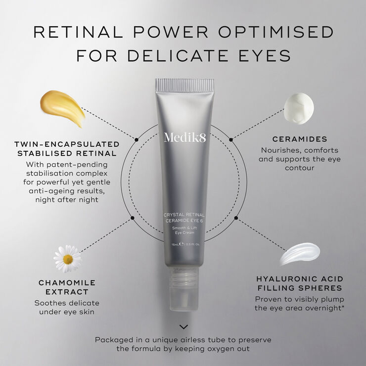 MEDIK8 Crystal Retinal Ceramide Eye 3