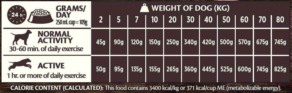 Wellness CORE Senior Original All Breeds - Hondenvoer - 1.8 Kilogram - kip