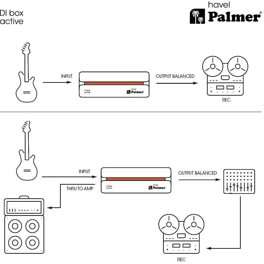 Palmer RIVER havel actieve DI box
