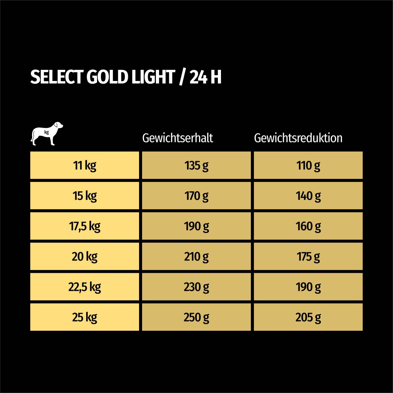 SELECT GOLD Light Medium Adult Huhn 4 kg