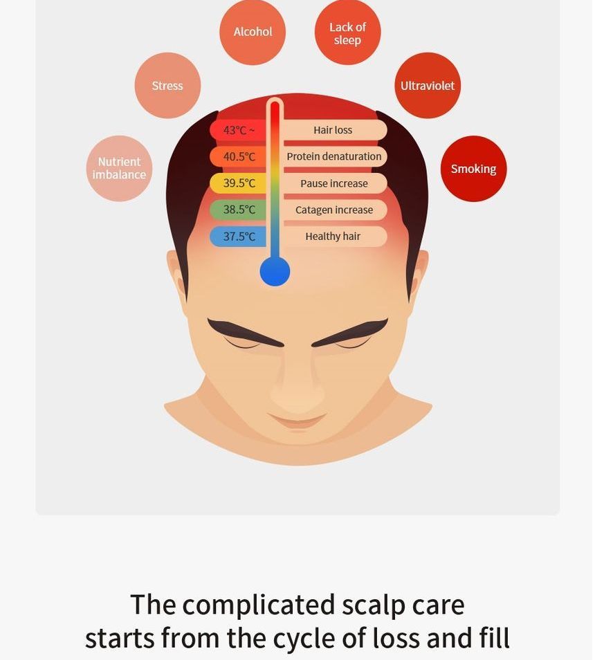 Dr. Ceuracle - Scalp DX Scaling Shampoo