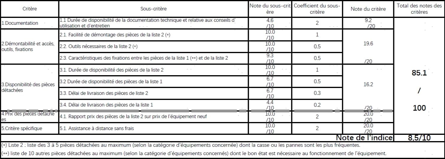 Tineco Floor One Switch S6 Stretch Aspirateur Laveur Sec Et Humide, Multifonction, 180° à Plat, Autonettoyant, 65 Minutes d'autonomie, Nettoyage des Bords des Deux côtés, Nettoyage de Toute la Maison