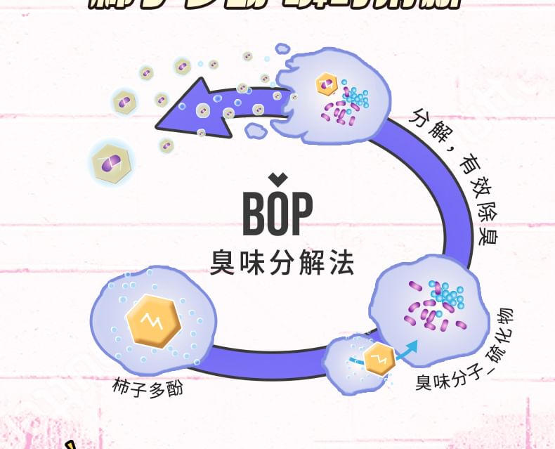 BOP - Fruitige frisse mondspray Kuromi Limited Edition