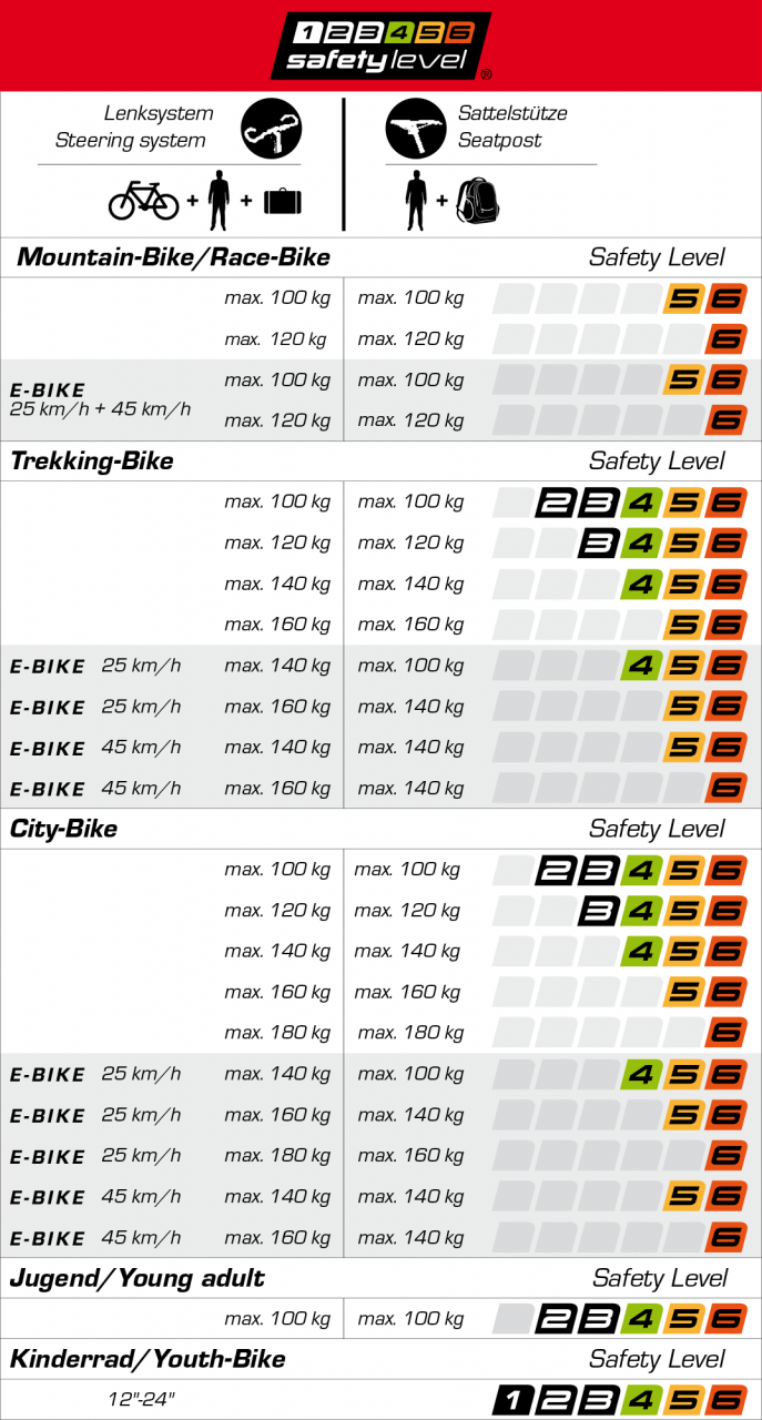 ergotec Swell-XR verstellbarer 31,8mm Vorbau kaufen | Bike-Discount