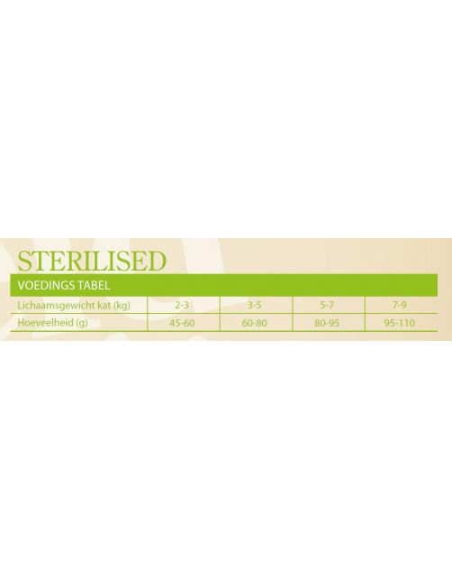 Sam's Field Cat Sterilised - Kattenvoer