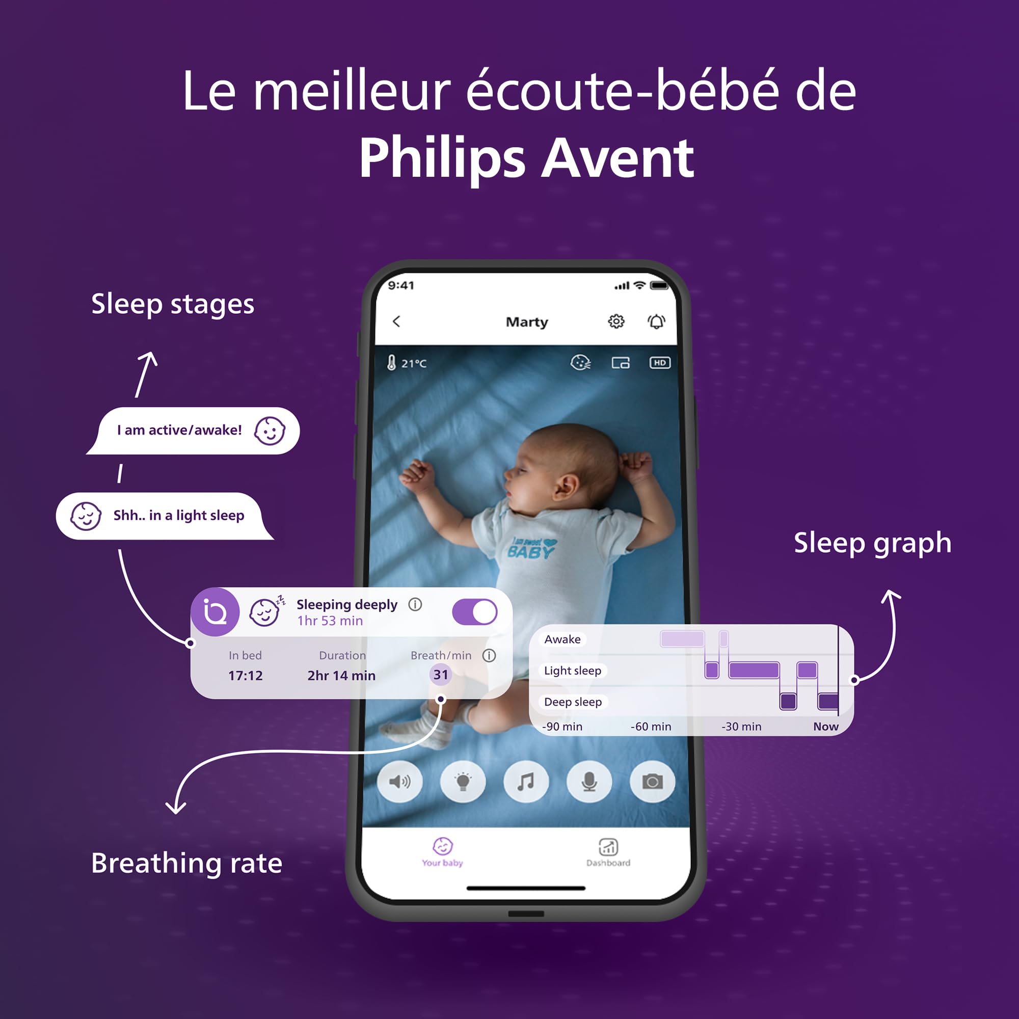 AVENT Philips Babyphone vidéo connecté HD, Moniteur Le Plus avancé à ce Jour, Suivi IA du Sommeil et de la Respiration, Application, Affichage Jour et