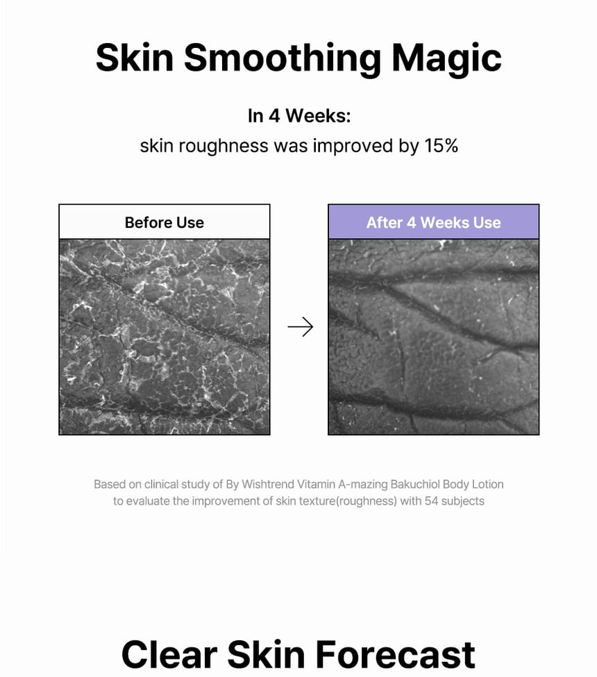 Door Wishtrend - Vitamine A-mazing Bakuchiol Body Lotion