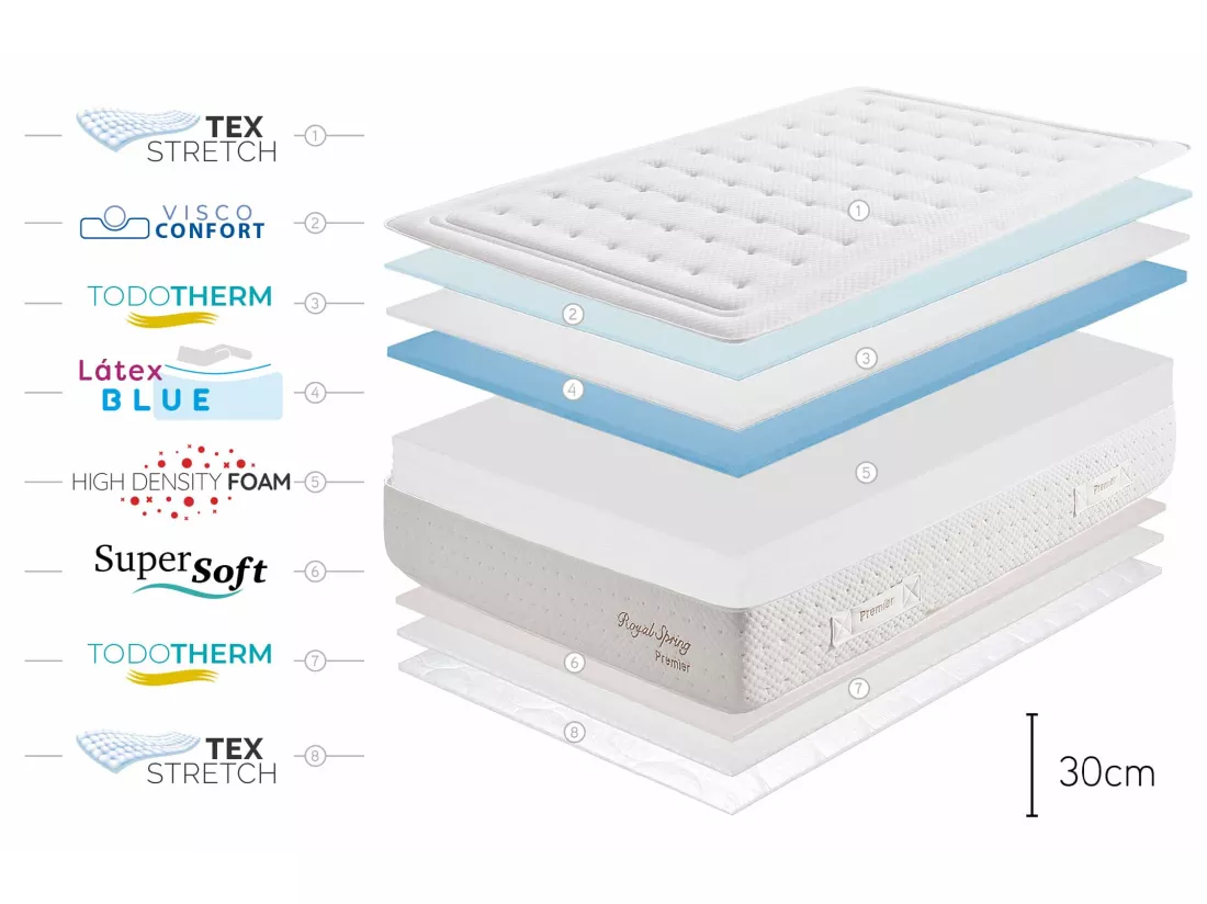 Matelas Royal Spring Premier en Latex HR 30 - 150x190 cm