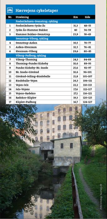 Outdooratlas Hærvejen