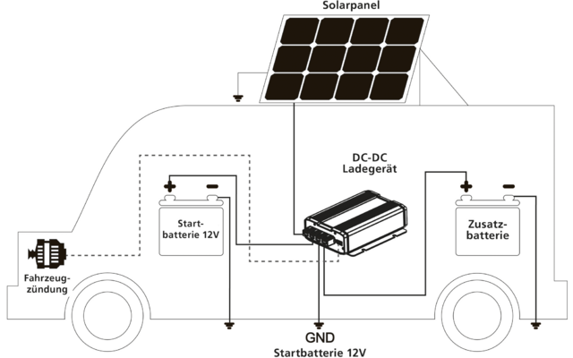 Berger DC / DC Ladebooster BCD 20