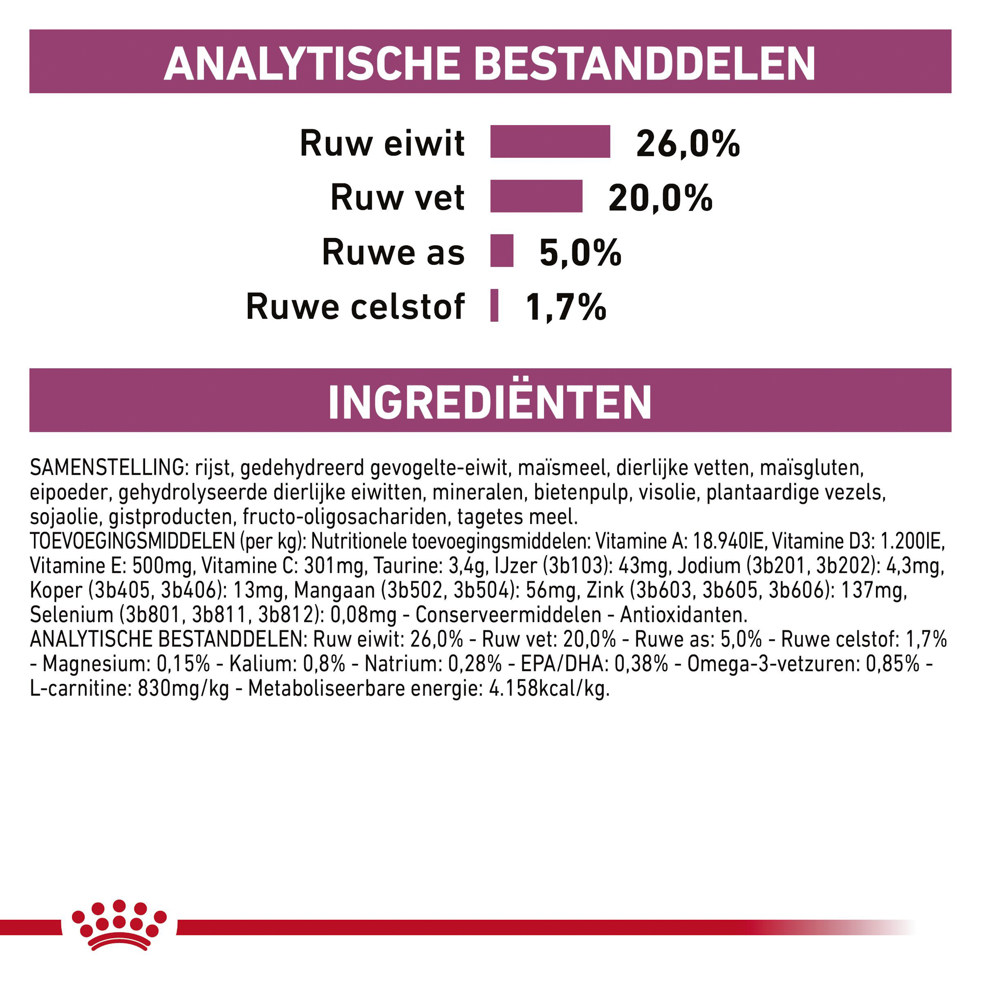 Royal Canin Cardiac Hond