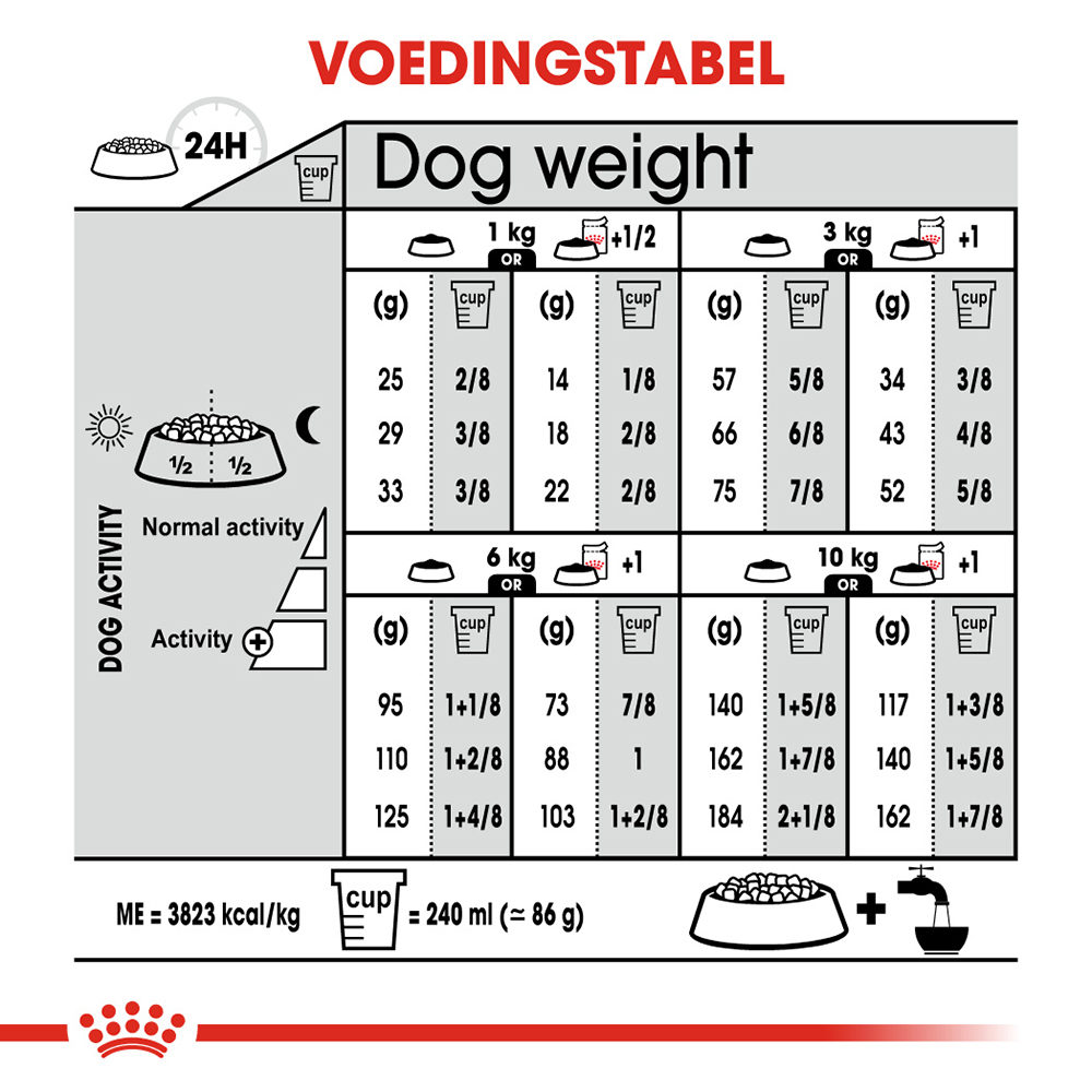 Royal Canin Mini Urinary Care - Hondenvoer