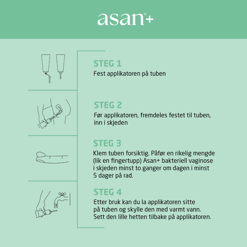 Asan  bakteriell vaginose